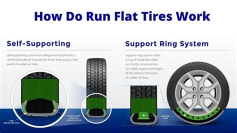 What Is a Run Flat Tire And How They Work?