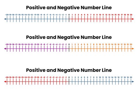 10 Best 20 To Positive And Negative Number Line Printable | Negative ...