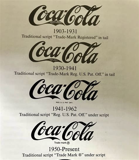 Coca-Cola Logo Evolution – Famous Logo Design History - Famous Logos