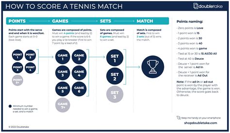 Tennis Scoring Simplified Point System How To Keep Score, 42% OFF