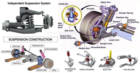 Suspension System Types & Components [Complete Guide] - Engineering Learn