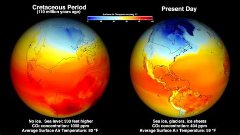 Cretaceous Climate