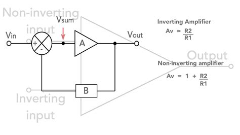 Differential amplifier op amp gain calculator