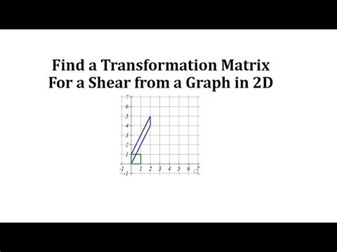 Find the Transformation Matrix For a Shear from a Graph in 2D | Math ...