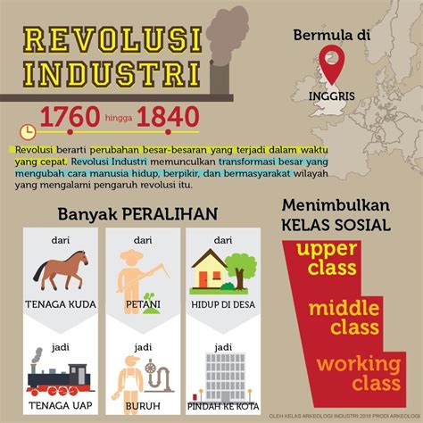 Fakta Fakta Menarik Sejarah Revolusi Industri Di Inggris Mata Pelajaran ...