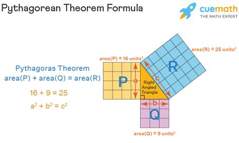 the pythagorean theorem is used for what specific purpose - Joel Gordo