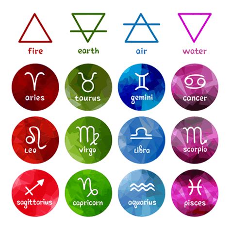 Zodiac Sign Elements