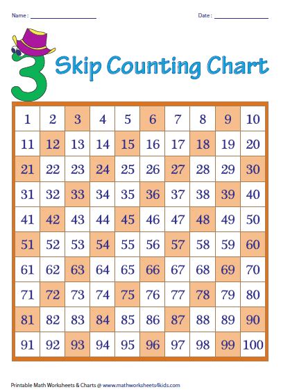 Skip Counting By 3s Skip Counting By 2s, 3s, 4s, 5s, And 10s Worksheet ...