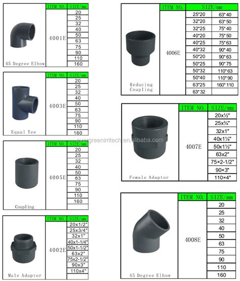 names of pvc pipe fittings, View names of pvc pipe fittings, OEM ...