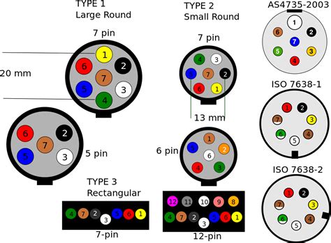 Trailer Plug 7 Pin Wiring Diagram Australia [diagram] Wiring