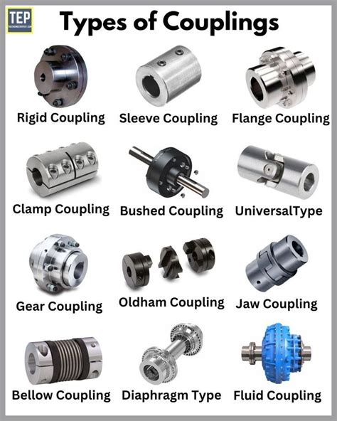 Different Types of Couplings and Their Applications Explained ...