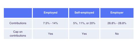 Average Salary in Brazil (2023): Learn Costs, Then Hire