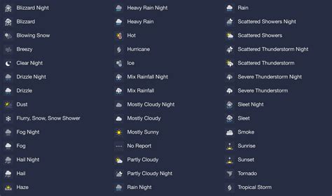 weather app symbols on iphone - Unrestricted Forum Image Database