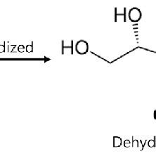 Chemical structure of ascorbic acid and dehydroascorbic acid as ...