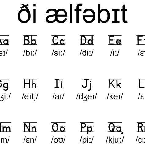 IPA Alphabet Poster International Phonetic ABC With Pronunciation of ...