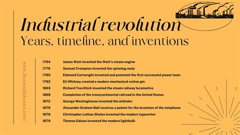 Industrial Revolution Years, Timeline, and Inventions - Financial Falconet