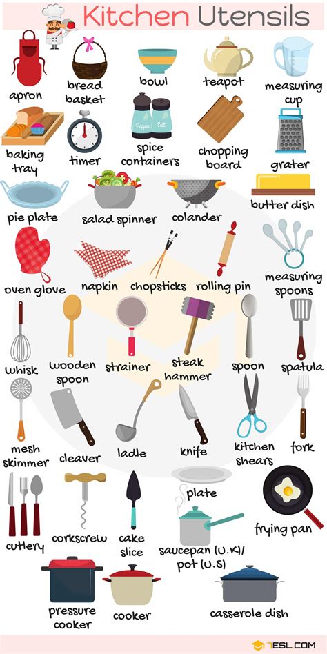 Kitchenware: Kitchen Vocabulary Words with Pictures • 7ESL