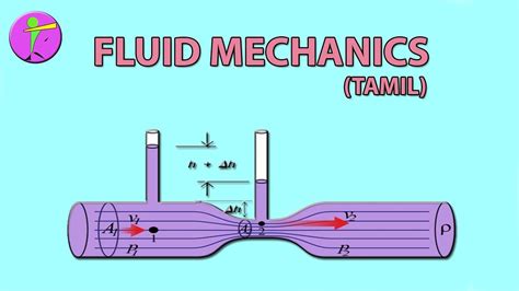 FLUID MECHANICS INTRODUCTION - YouTube