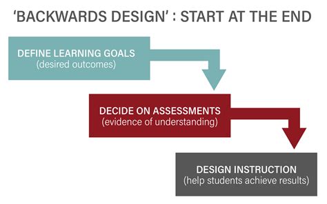 Course Planning – UF Instructor Guide