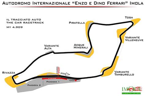 Imola F1 Circuit Map