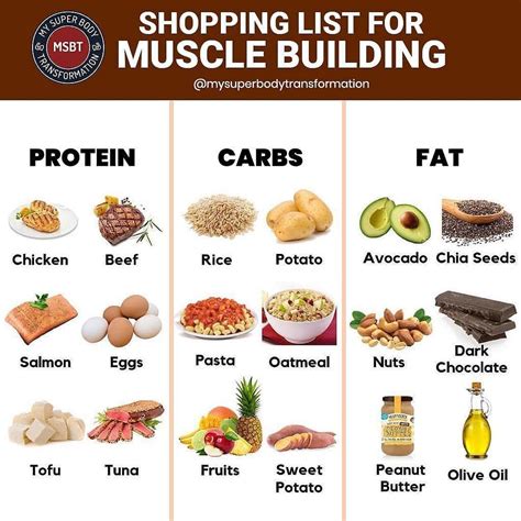 tion - MUSCLE BUILDING SHOPPING LIST TAG A FRIEND WHO NEEDS TO SEE THIS ...