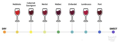 Sweet Wine Types – Wine Sweetness Chart | Total Wine & More