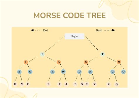 Morse Code Alphabet Chart in Illustrator, PDF - Download | Template.net