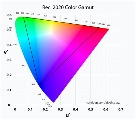 Rec. 2020 Color Space