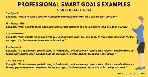 15 Professional SMART Goals: Examples, Benefits, Steps - CareerCliff