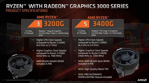 AMD Ryzen 3 3200G and Ryzen 5 3400G Detailed: New Slide Leak | TechPowerUp