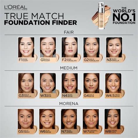 Loreal Foundation Color Chart