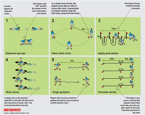 6 top skills circuits - Rugby Warm Up Games & Drills - Rugby Coach Weekly