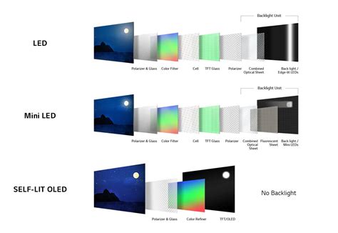 LED vs QLED vs OLED TVs, What’s the Difference? - The Plug - HelloTech