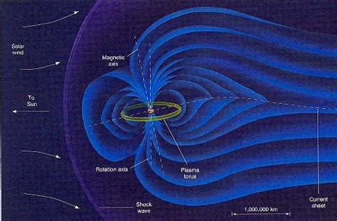 Jupiter's Magnetosphere - Io: Jupiter’s Volcanic Moon