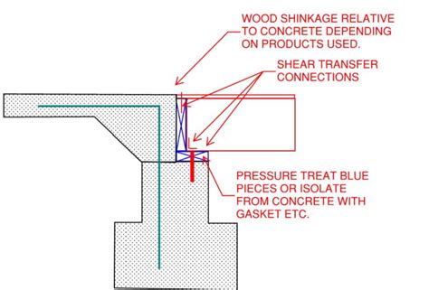 Concrete Floor On Wood Joists – Flooring Site