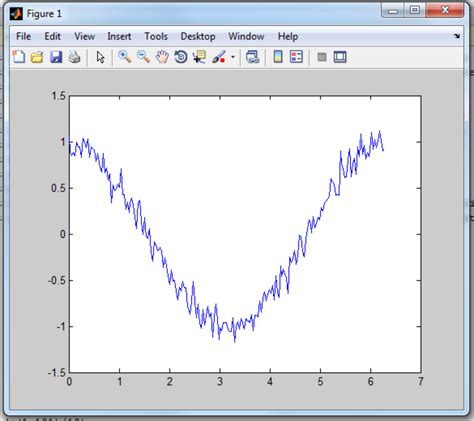 12.1) Plotting | Software Programming And Modelling For Scientific ...