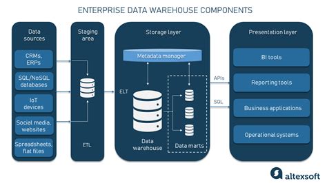 Data Warehouse Images