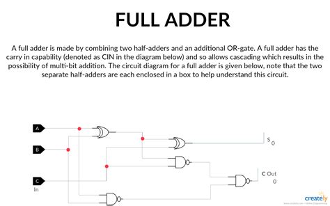 Full Adder Circuit Diagram Using Logic Gates