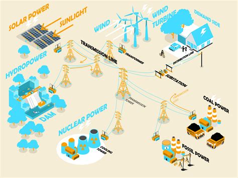 Electric Power Distribution Equipment : Commercial and Industrial Power ...