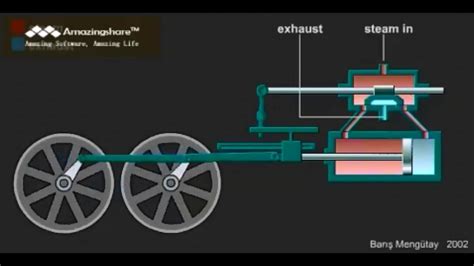 steam engine animation - YouTube