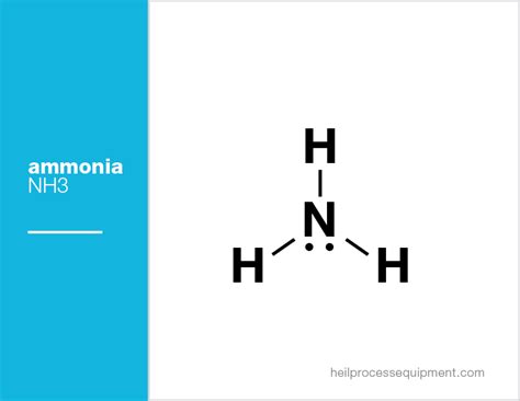 Ammonia Chemical Formula