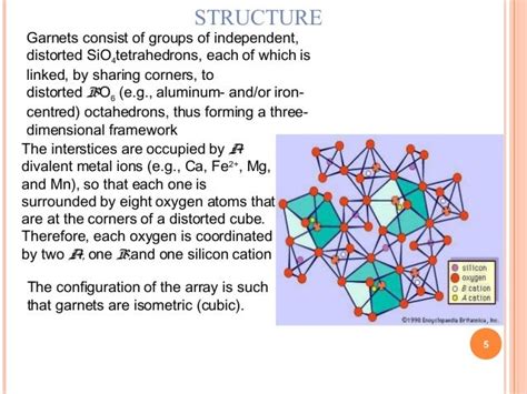 Garnet GROUP OF MINERAL