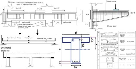 Beam Reinforcement Details - The Best Picture Of Beam