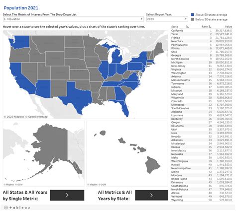 Georgia's Rankings Among the States - Fiscal Research Center