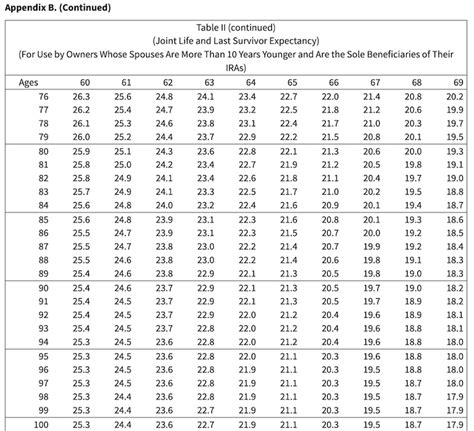 Rmd Table 2024 Inherited Ira Contribution - Ardene Claudia