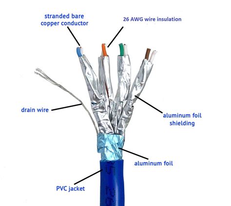 CAT 6A Stranded STP Bulk Ethernet Cable Blue - 1000 ft box - Micro ...