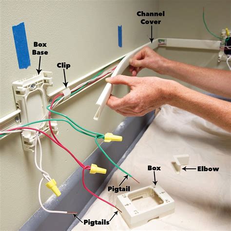 How To Install Multiple Electrical Outlet