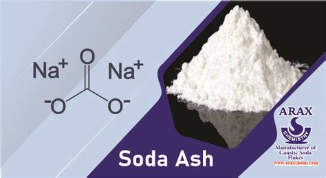 what is Soda Ash- Sodium carbonate - uses of soda ash