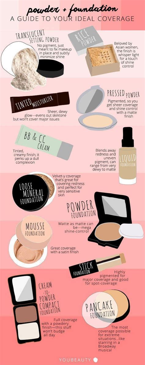 A Guide To Ideal Foundation Application | Makeup charts, Best makeup ...