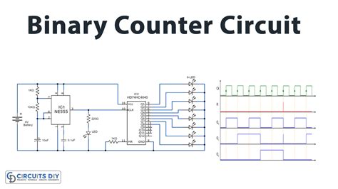 Binary Counter Circuit